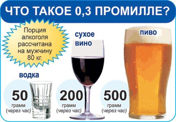сколько алкоголя можно выпить на работе